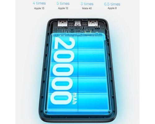 Портативное зарядное устройство Baseus Bipow Pro Digital Display 22.5W 20000 mAh (PPBD03000) (00000068292_1)