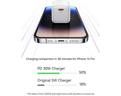 СЗУ Usams US-CC186 PD30W 1C + US-SJ610 Type-C to Lightning PD YX Series (00000070769_1)